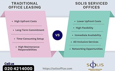 Serviced office space